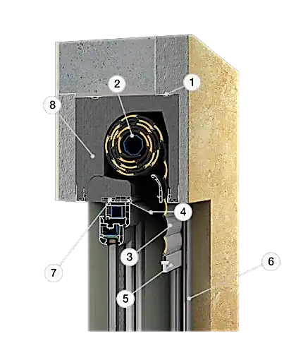DK-RNT-Aufsatzrollladen - externe Revision
